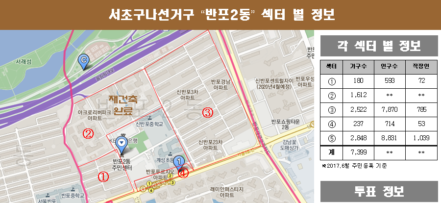 SAOCS 지역별 분석