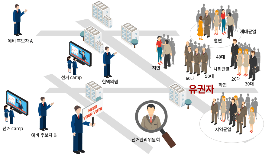 선거구조